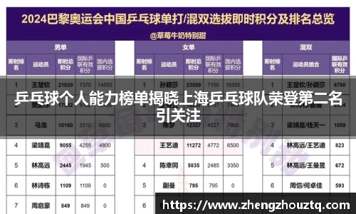 乒乓球个人能力榜单揭晓上海乒乓球队荣登第二名引关注