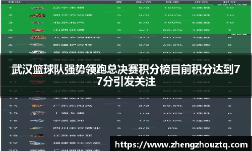 武汉篮球队强势领跑总决赛积分榜目前积分达到77分引发关注